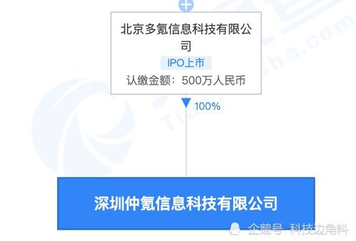 36Kr深圳仲氪公司成立 500万注册资本布局社会经济咨询服务