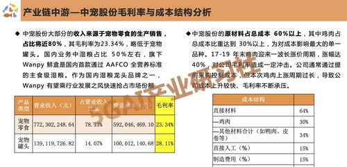宠物经济全面爆发 中国宠物食品行业研究与社会经济咨询服务展望
